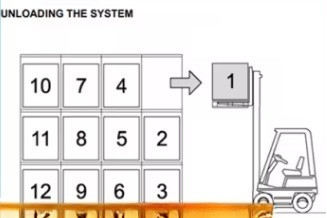 Drive In Pallet Racking Customized , Heavy Duty Drive In Rack System
