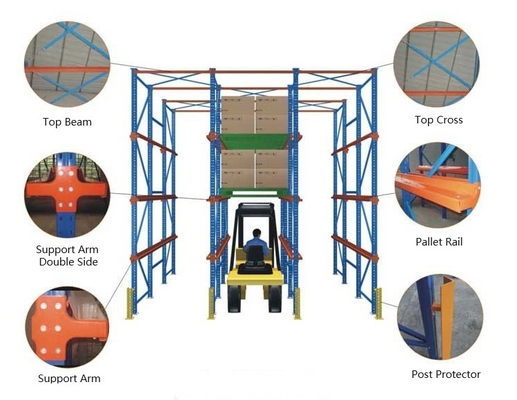 Drive In Pallet Racking Customized , Heavy Duty Drive In Rack System