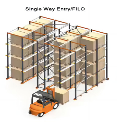 Drive In Pallet Racking Customized , Heavy Duty Drive In Rack System