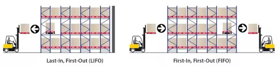 500-2000KGS Density Radio Shuttle Pallet Racking System for Space Optimization
