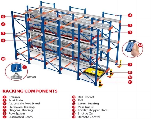500-2000KGS Density Radio Shuttle Pallet Racking System for Space Optimization