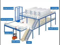 다채로운 오픈 산업 강도 팔렛 저장 시스템 50-75mm Pitch